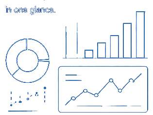 Reporting & dashboards